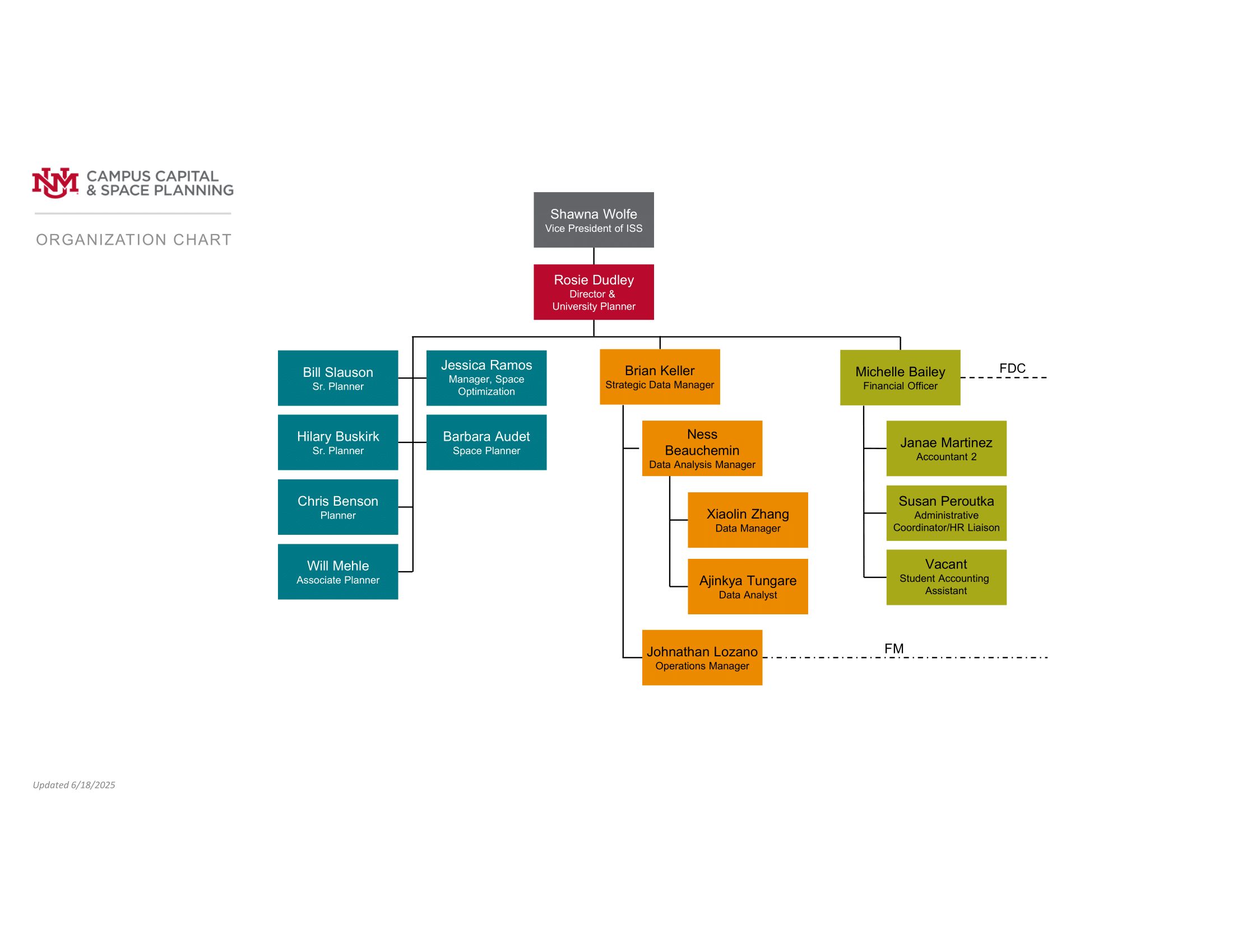 0620 Org Chart