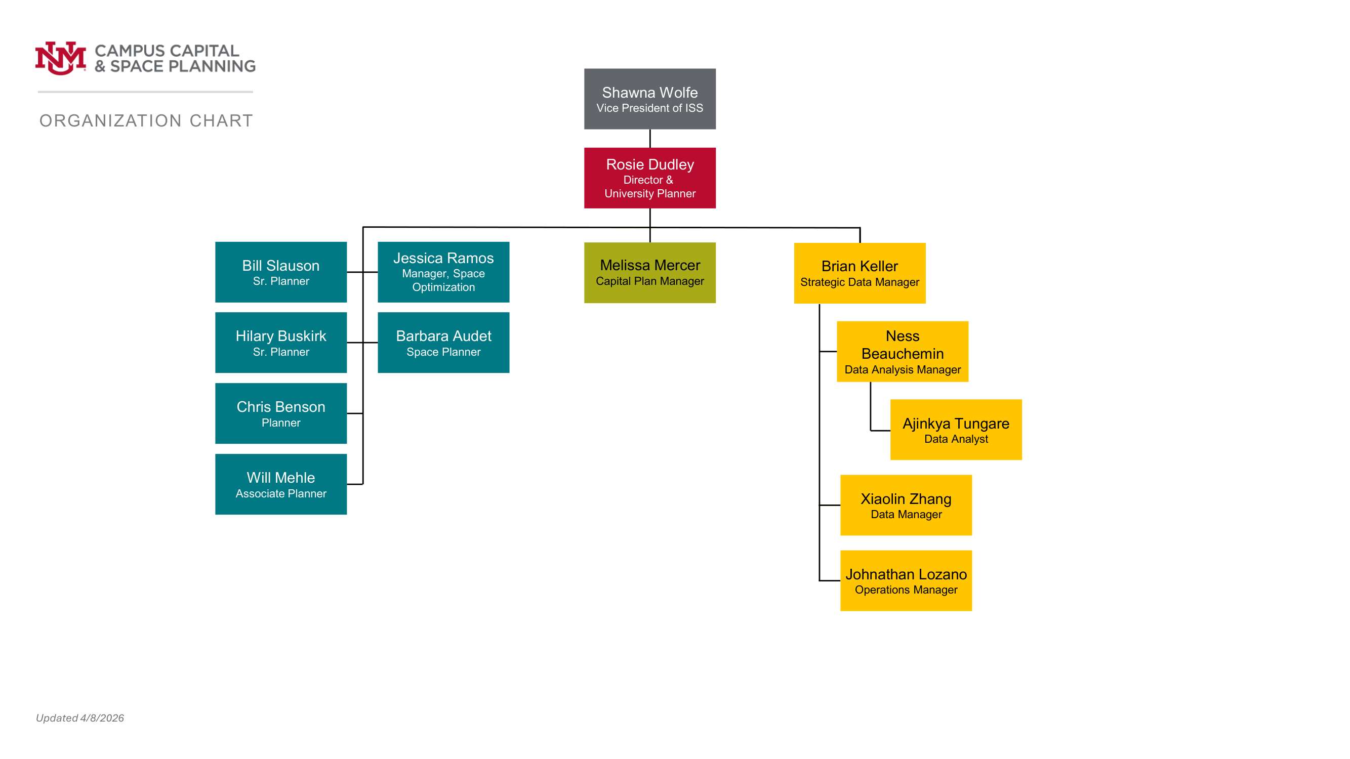 20260408_CCSP_OrgChart