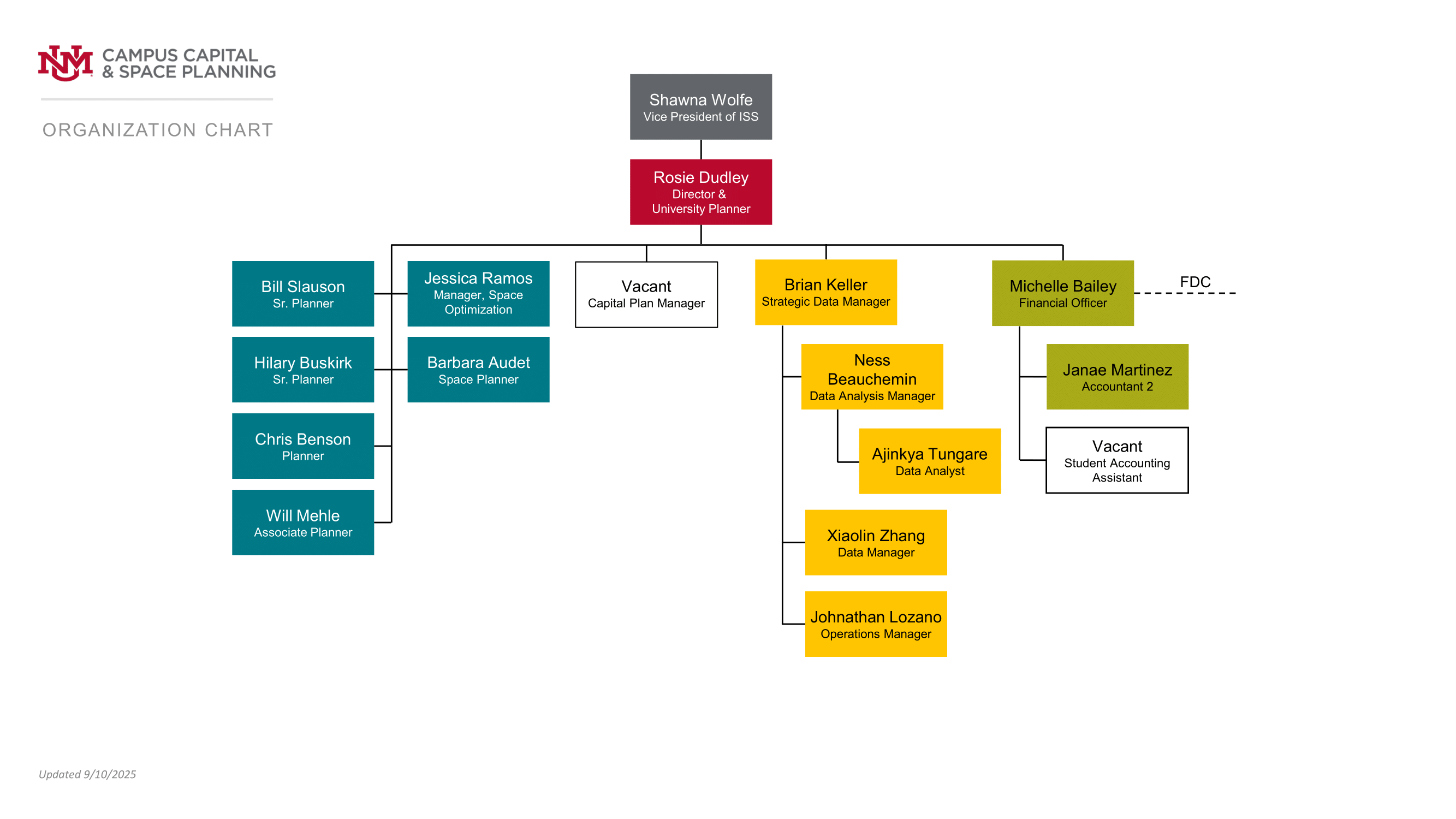 912_ccsp_org_chart
